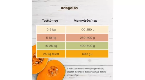 Bestie - Kecske sütőtökkel hipoallergén párolt menü kutyáknak