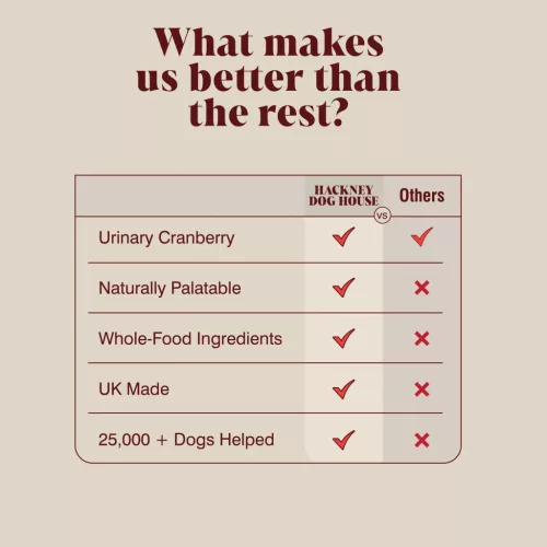 Hackney Dog House - Urinary Cranberry – Tőzegáfonyás húgyúti támogatás kutyáknak