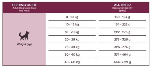 MONSTER - Grain Free Adult Red Meat –Marha,sertés,bárány