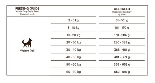 MONSTER - Grain Free Singles Lamb száraztáp